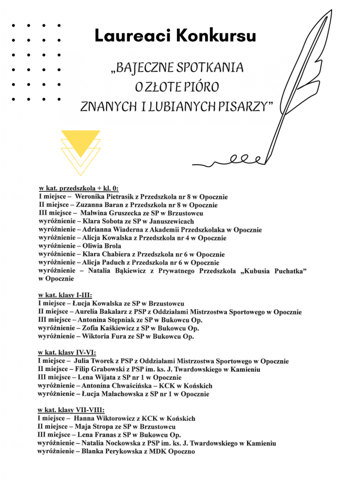 Najlepsi z najlepszych! Protokół z konkursu BAJECZNE SPOTKANIA